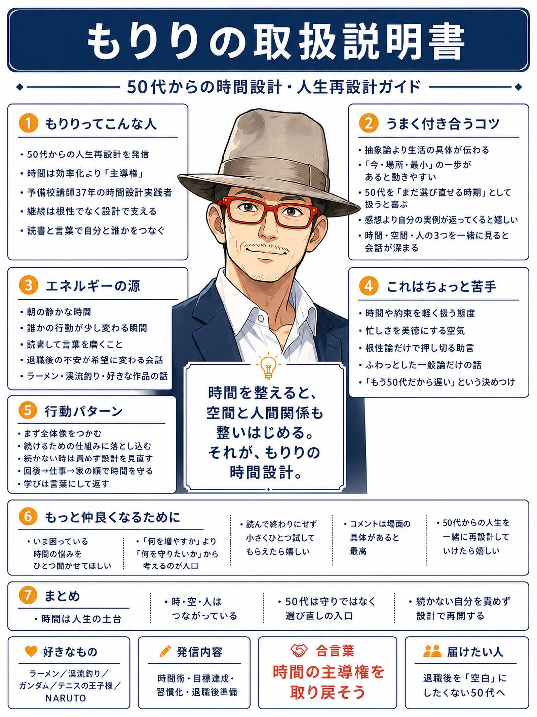 もりりの取扱説明書。50代からの時間設計と人生再設計のガイドを1枚にまとめた図解